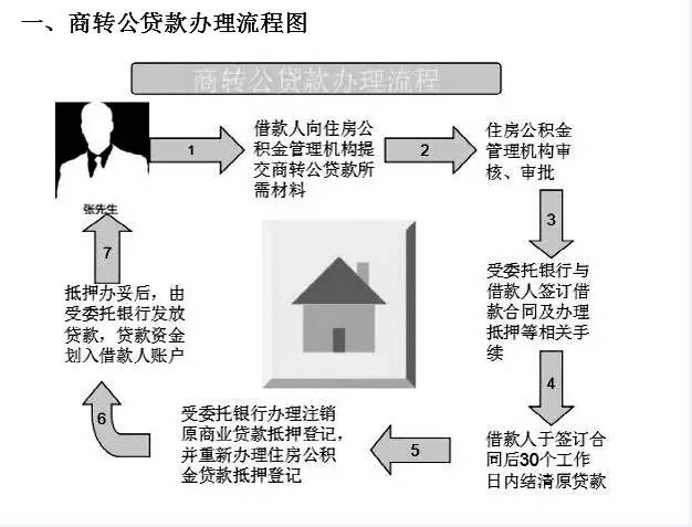 公积金贷款最新政策2015年_青岛公积金贷款新政策2015年_二手房公积金贷款计算器2015年