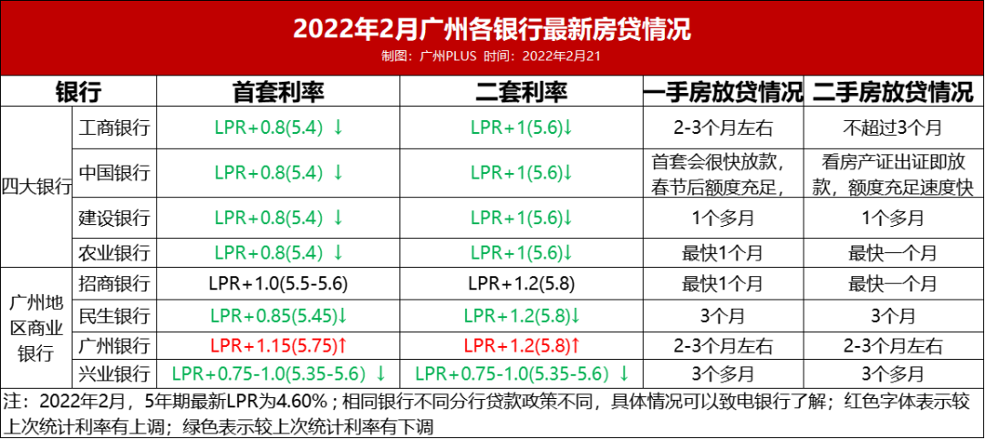 广州二套房首付2017_广州第二套房首付_二套房首付比例 广州