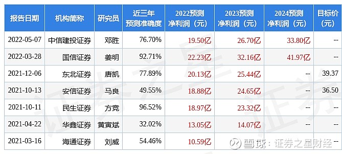 嘉吉投资(中国)有限怎么样公司_浙江永坤投资管理有限公司_浙江桐昆投资有限责任公司