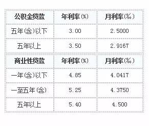 河北省公积金贷款新政策2015年_军人公积金贷款政策2015年_二手房公积金贷款计算器2015年