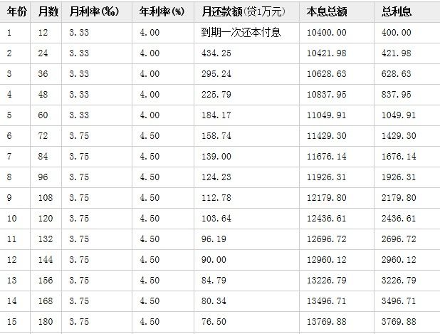 军人公积金贷款政策2015年_二手房公积金贷款计算器2015年_河北省公积金贷款新政策2015年