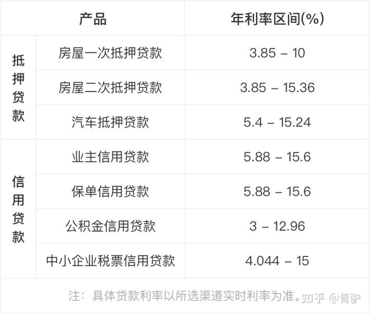 上海首套房贷利率优惠_西安首套房贷利率_首套房贷利率下调