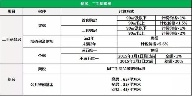 房屋过户税费计算器_判决确权房屋过户税费_判决确权房屋过户税费