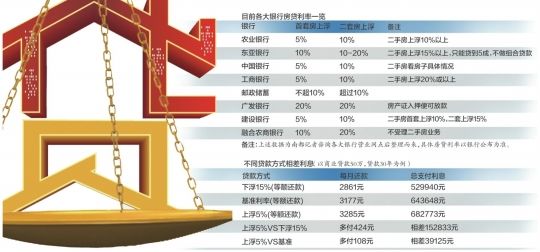 工行贷款计算计算器算器最新2015_二套房贷款如何计算器_芜湖一套房贷款还完二套房首付比例