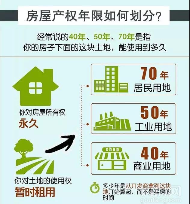 上海今年经济适用房_上海大龄无房青年经济适用房_今年经适房上海