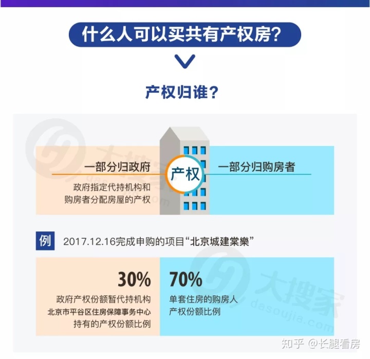 上海今年经济适用房_上海大龄无房青年经济适用房_今年经适房上海