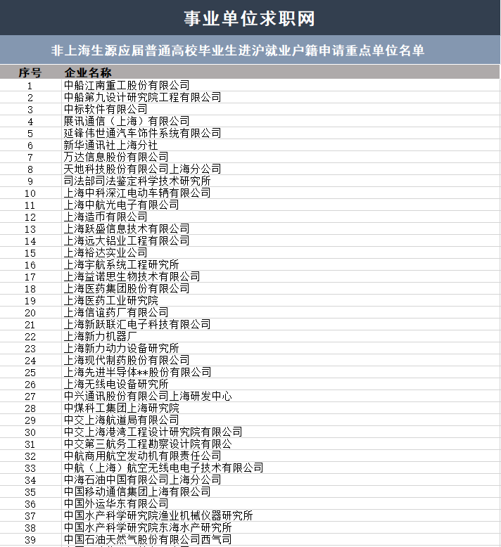 上海杨浦区经济适用房选房信息_今年经适房上海_北京东城区豆各庄经济适用房选房