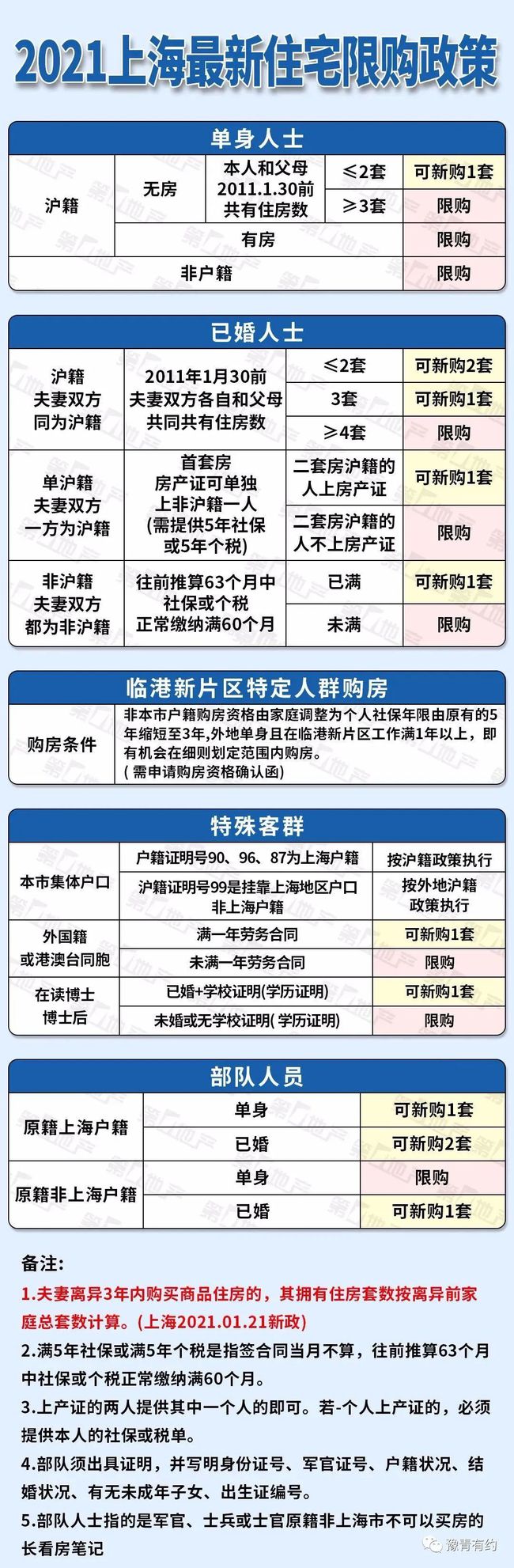 上海无房证明自助打印_上海经适房登录证明_上海经济适用房房