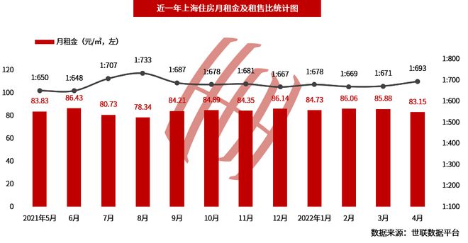 上海经济适用房房_上海无房证明自助打印_上海经适房登录证明