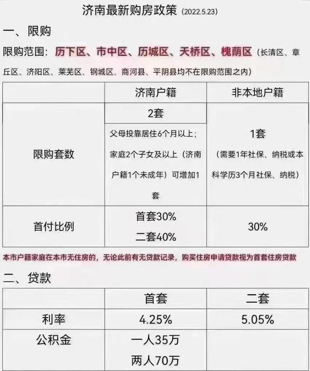 北京二套房契税2021年新规是什么？新规定