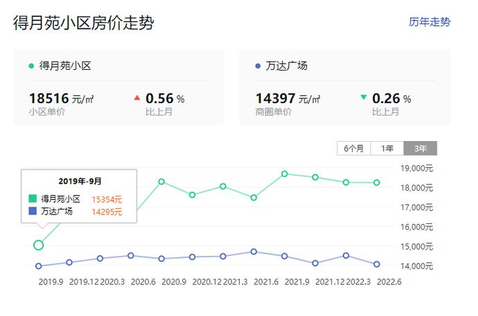 扬州御河苑出租房房_扬州翠月嘉苑租房_扬州得月苑二手房