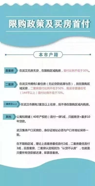 武汉部分区域实行住房限购限贷措施信贷政策比例为50

