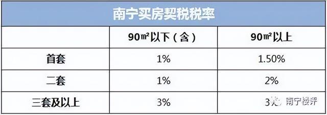 契税二套房认定标准_二套房契税认定_契税一套房认定标准