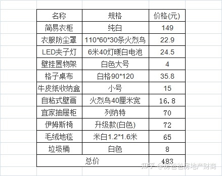 二房东装修成本_房东装修同意书_私人装修房东不给钱