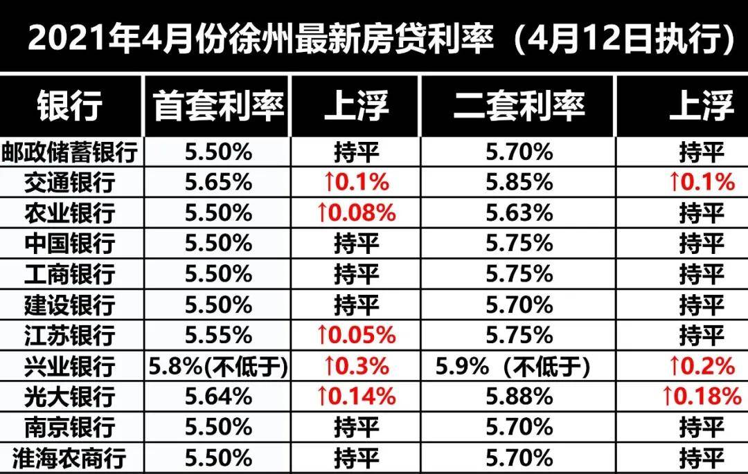 广州公积金贷款首付比例为20%首套房可以是二手房吗_第二套房贷款首付_贷款二套房首付