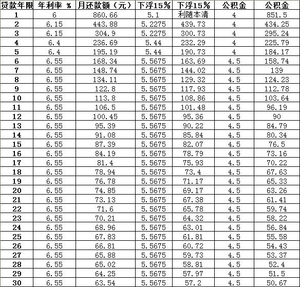 广州公积金贷款首付比例为20%首套房可以是二手房吗_第二套房贷款首付_贷款二套房首付
