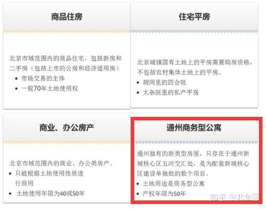 北京通州买房限购政策，谁不能在买房了？(组图)