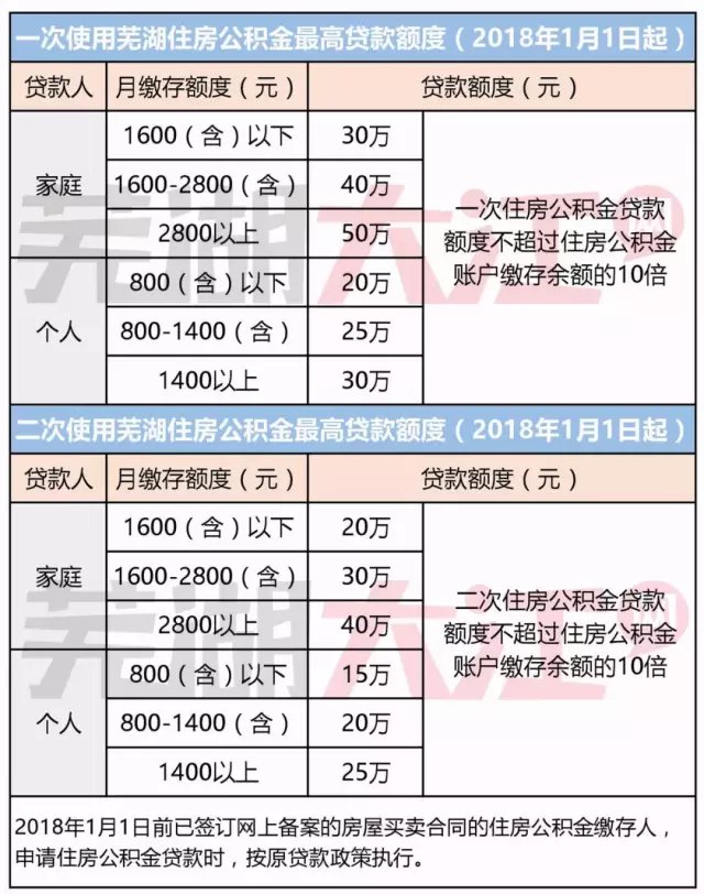 第二套房贷款首付多少_公积金贷款二套房首付多少_贷款二套房首付