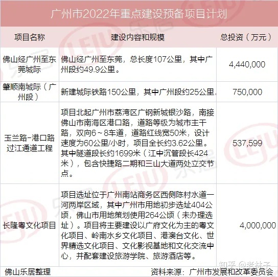 三站经纬广场_经纬城市绿洲商业广场_经纬汇商业广场 规划