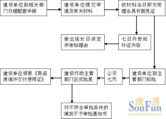 代办九江公租房_深圳代办公司 公租房_九江怡庐苑公租房全图