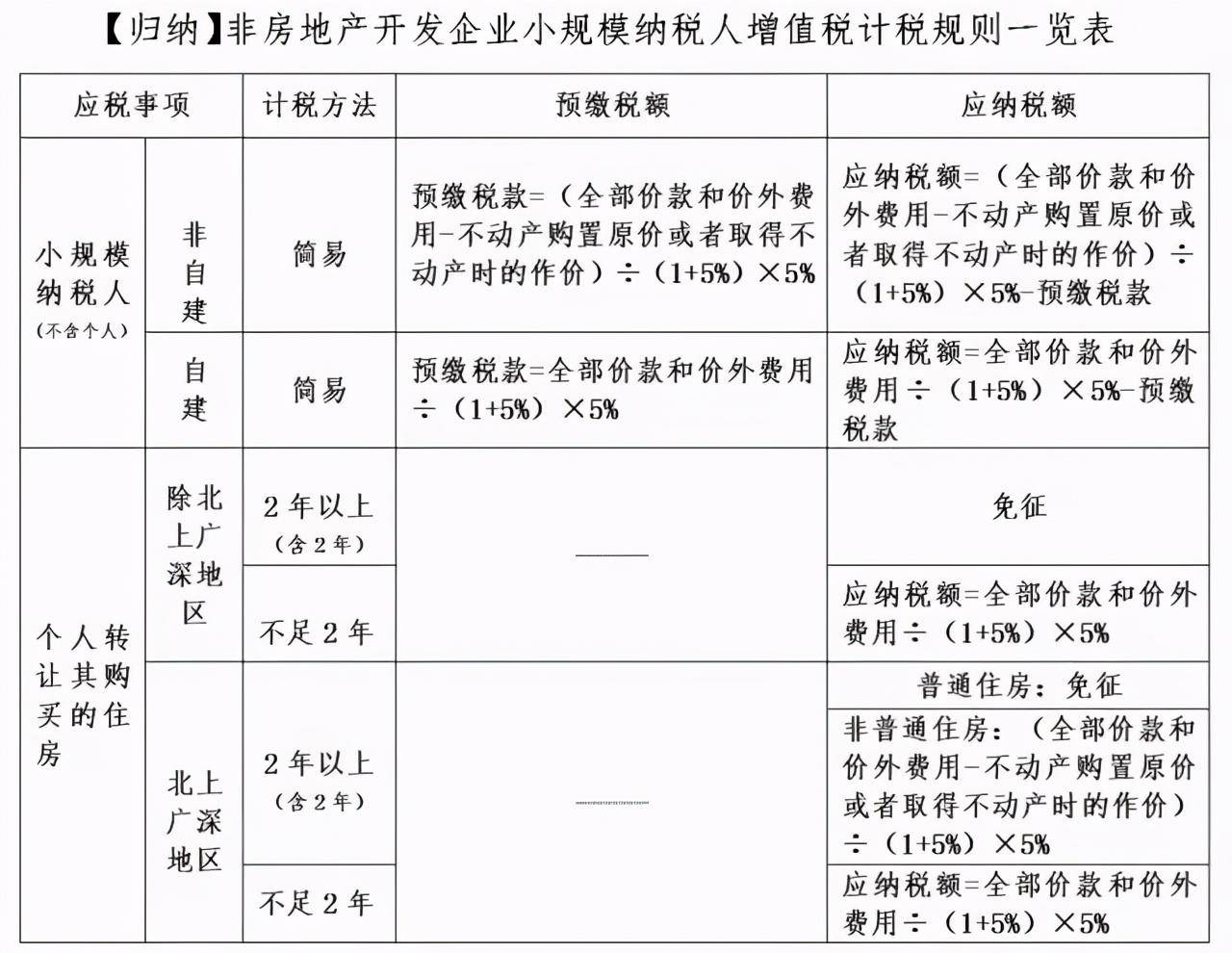 公司炒股要缴纳哪些税_公司购买房产账务处理_公司购买房产要缴纳什么