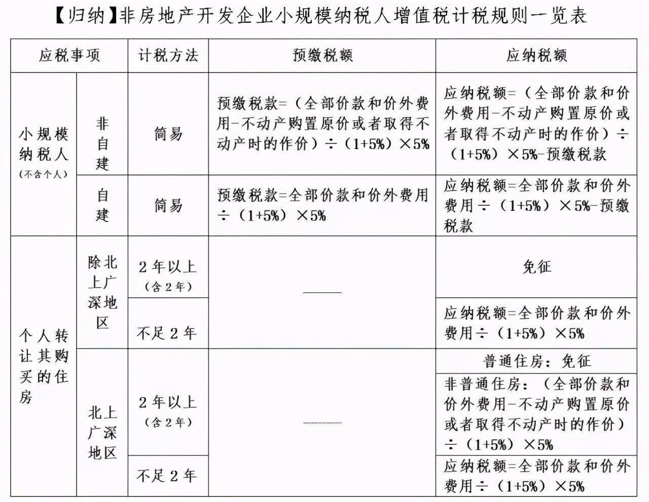 公司炒股要缴纳哪些税_公司购买房产账务处理_公司购买房产要缴纳什么