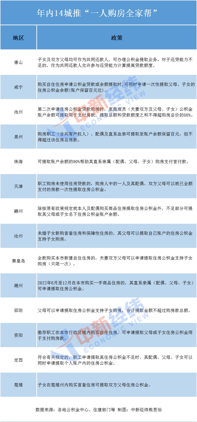 重庆公积金房贷_重庆公积金房贷_公积金房贷提前还贷划算吗?