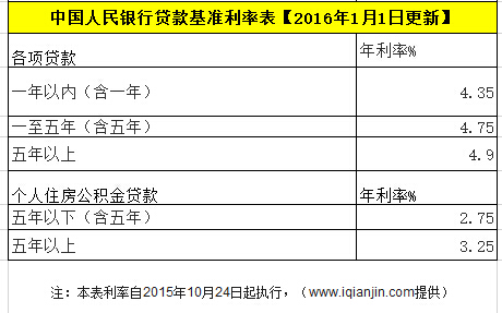 【草丁图书馆】房贷计算器最新2015年30年多少？