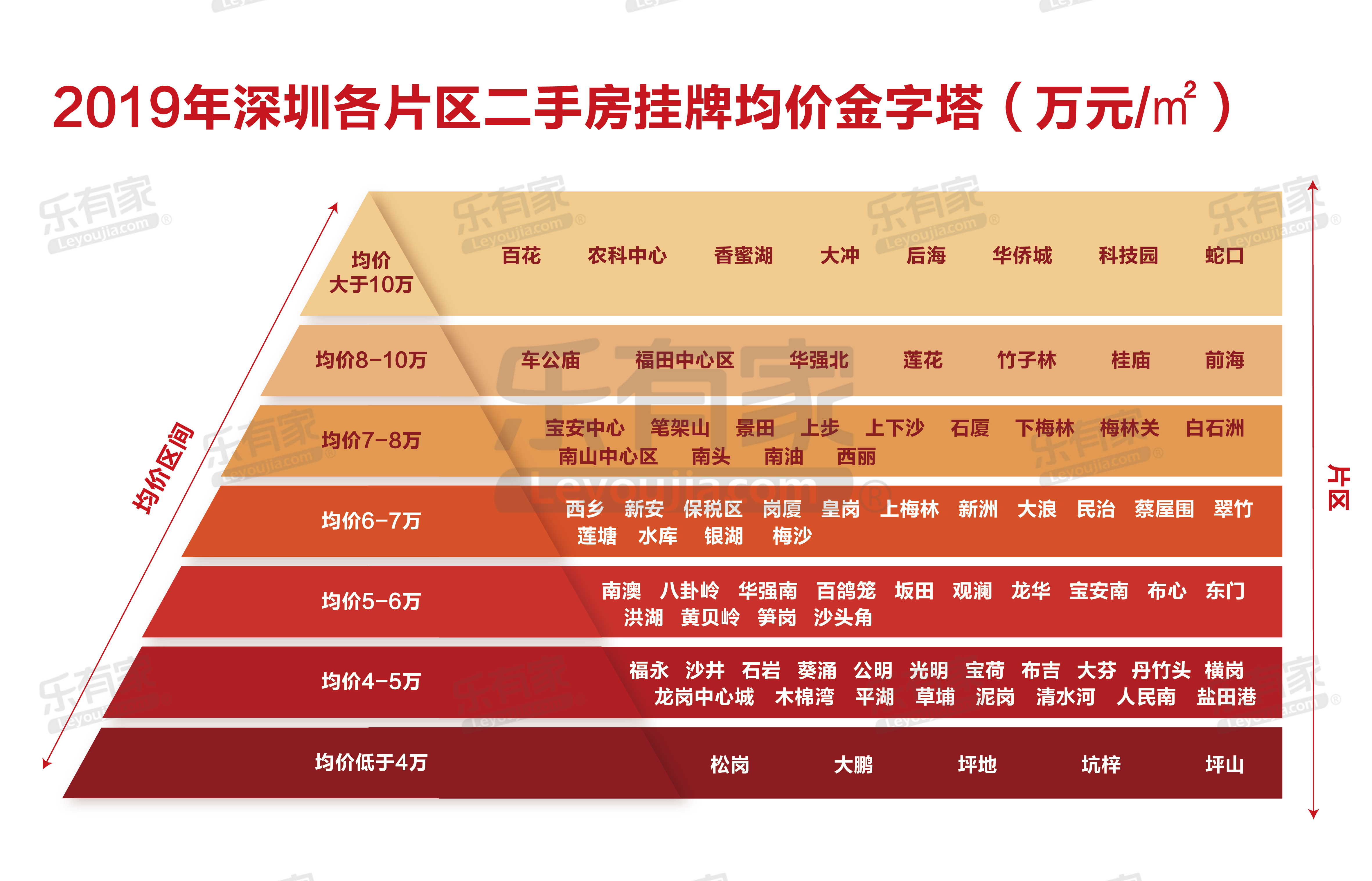 鄂尔多斯房价崩盘_深圳房价最初的崩盘最后的疯狂_深圳房价一旦崩盘