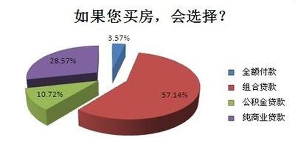 开发商指定银行贷款_湖商村镇银行能贷款吗_浙商银行e贷款