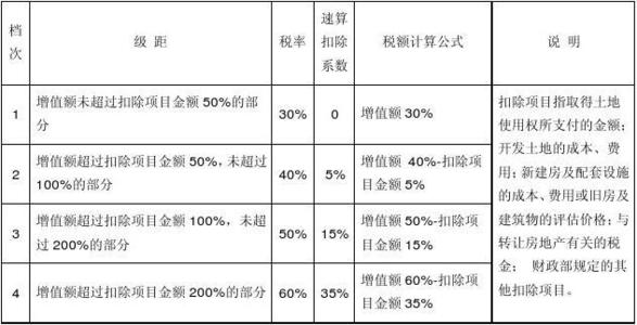 个人出租非住房税率_济南个人出租住房税率计算_个人出租住房税率