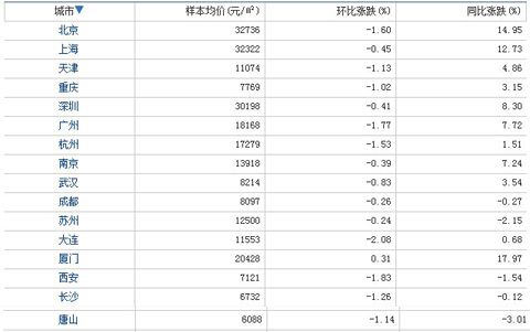 乐山城区哪里房价最贵_深圳主城区房价_清丰县城区主干道地图