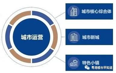 浏阳市城区主干道地图_哈尔滨双城区最新房价_深圳主城区房价