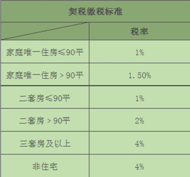 公司买房每年交什么税_买房交什么税去哪里交_贷款买房要交哪些税