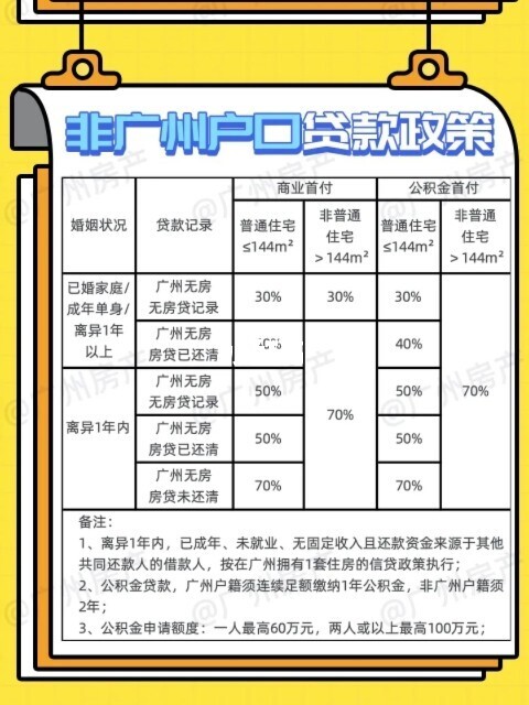 广州二套房首付比例_广州首套房首付比例_2016广州二套房首付比例