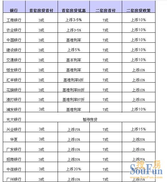 2016广州二套房首付比例_广州二套房首付比例_广州首套房首付比例