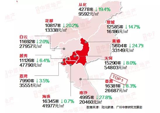 广州 二套房首付比例_广州首套房首付比例2016_广州二套房首付比例