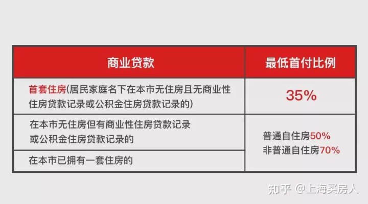 上海购房政策 外地人认房认贷_上海二手房最新政策_上海保障房退二进三政策