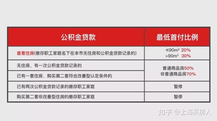 上海二手房最新政策_上海购房政策 外地人认房认贷_上海保障房退二进三政策