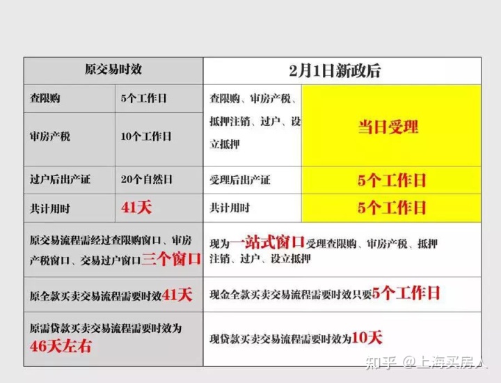 上海二手房最新政策_上海保障房退二进三政策_上海购房政策 外地人认房认贷