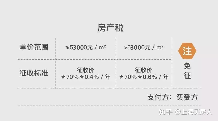 上海购房政策 外地人认房认贷_上海保障房退二进三政策_上海二手房最新政策