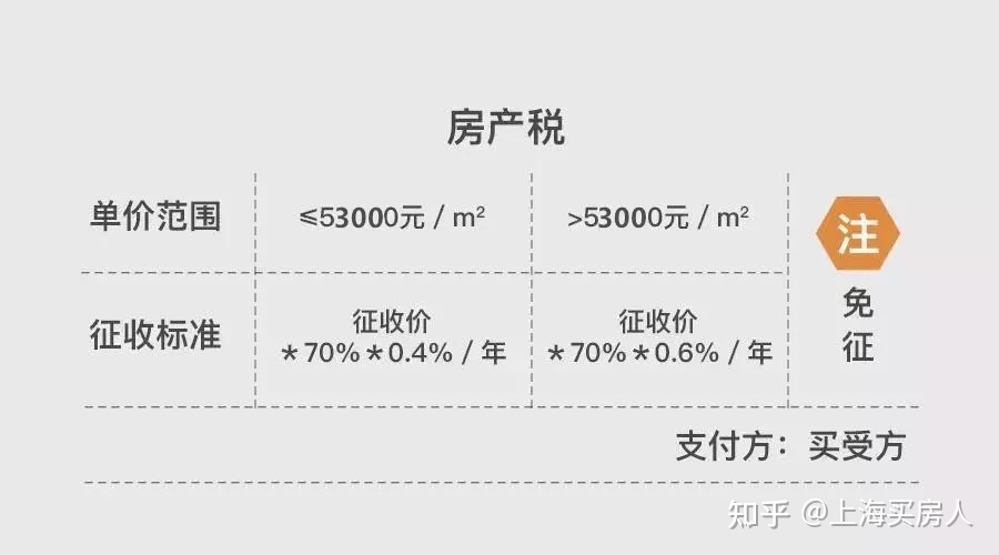 上海购房政策 外地人认房认贷_上海保障房退二进三政策_上海二手房最新政策