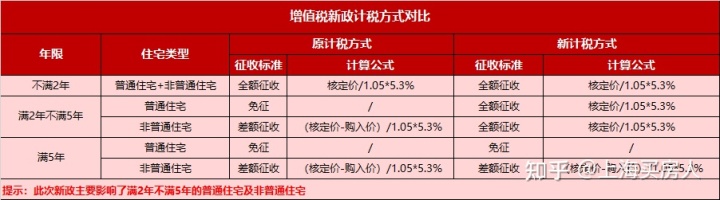 上海二手房最新政策_上海保障房退二进三政策_上海购房政策 外地人认房认贷