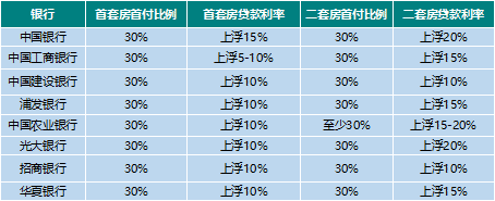 怎么向银行贷款买房子_买房贷款买房要去银行签字吗_银行买房贷款