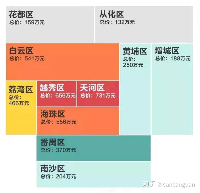 算算30岁前在广州买房，年薪都还高啊！