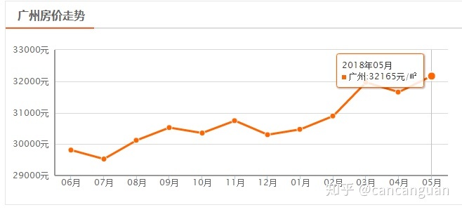 广州二套房首付多少_广州二套房首付2016_广州 二套房 首付