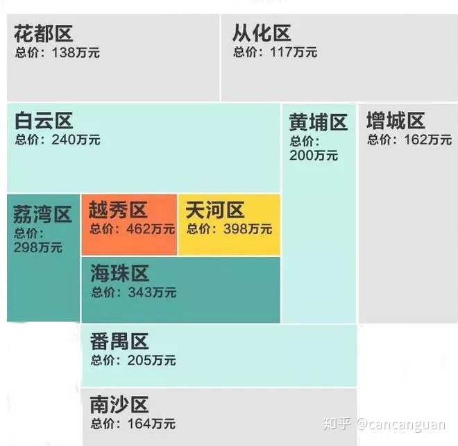 广州二套房首付2016_广州二套房首付多少_广州 二套房 首付