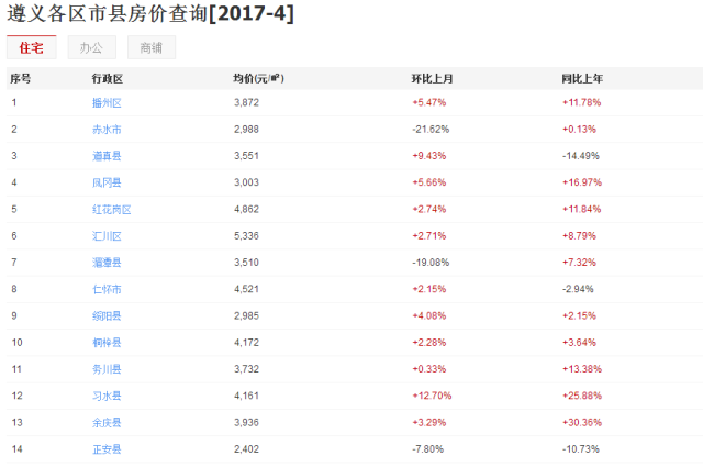 广州二套房首付2016_广州二套房首付多少_广州 二套房 首付