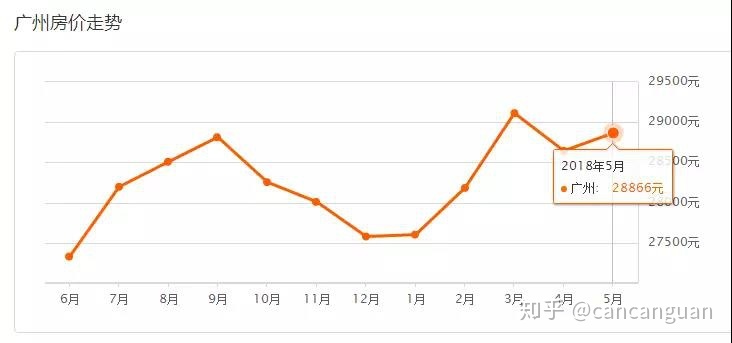 广州二套房首付2016_广州二套房首付多少_广州 二套房 首付