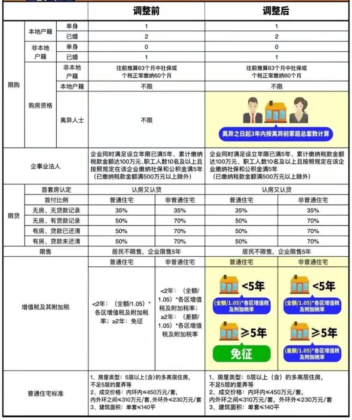 2016上海保障房政策_上海二手房最新政策_北京最新限价房政策